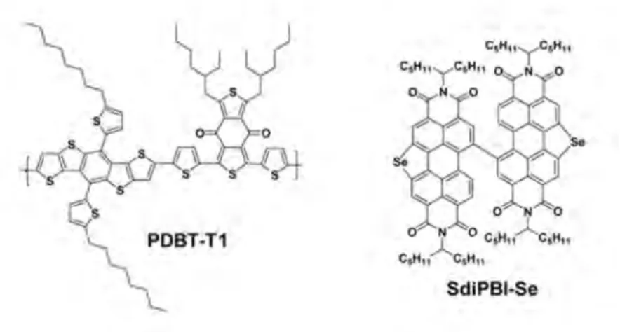 Figure 14 : structure chimique du polymère donneur le PDBT-T1 et de la molécule acceptrice SdiPBI-Se 
