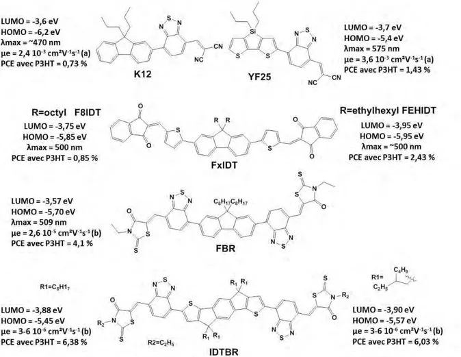 Figure 17 : structures chimiques des molécules K12 65 , YF25 66 , FxIDT 67  avec R = octyle (F8IDT) et R =  éthylhexyle (FEHIDT), FBR 68  et IDTBR 69 