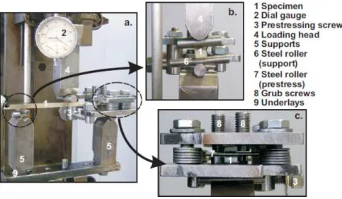 Figure II. 29. The mixed-mode I/II/III Double-Prestressed End-notched Flexure specimen 