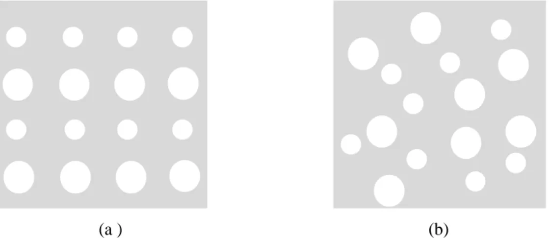 Figure 4 Exemple de distribution des particules dans la matrice : structure interne granulaire  périodique (a),  structure interne granulaire aléatoire (b) 