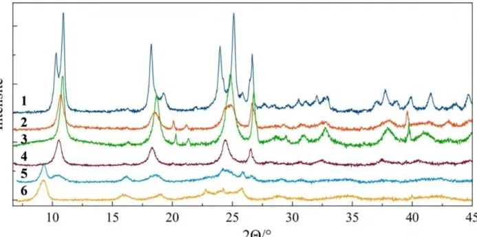 Figure 4. Diffractogrammes des échantillons 1-6 à 200 K 