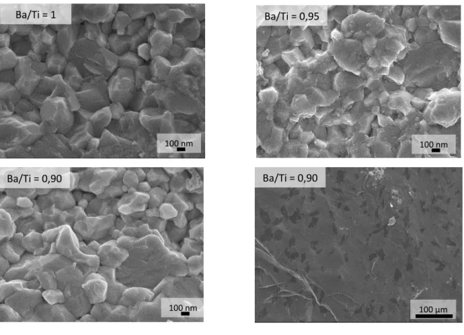Figure 3-8 : Clichés MEB-FEG, en fracture, de céramiques de rapport Ba / Ti = 1 ; 0,95 et 0,90 issues de TiOCl 2 