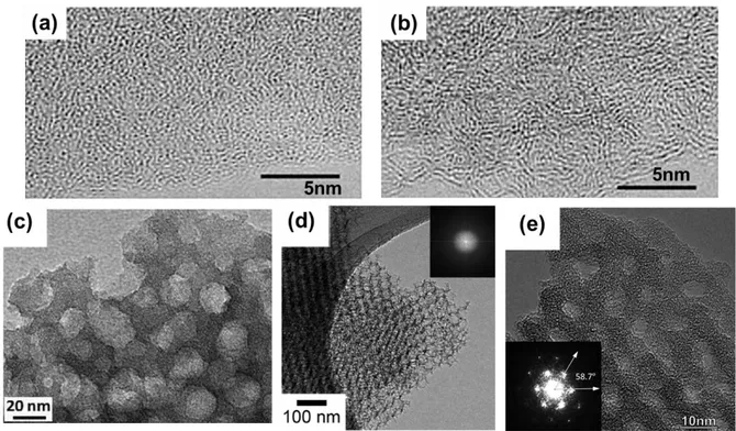 Figure I-10: Examples of CDCs: TEM micrographs of TiC–CDC synthesized at (a) 400 °C (b) 1000  °C