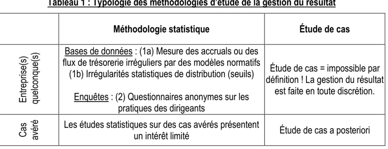 Tableau 1 : Typologie des méthodologies d’étude de la gestion du résultat 