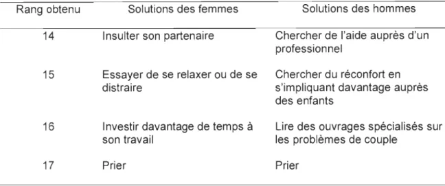 Tableau 2 (suite 