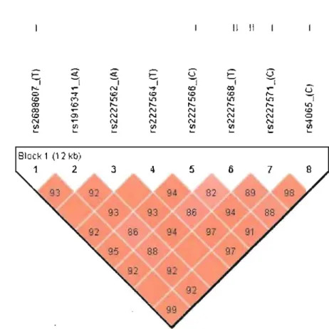 Figure 2  Il  Il  ~  ct  ct  ~  G  ~  Û  '1  '1  '1  '1  '1  '1  '1  G r--N ..". <.0 co ...