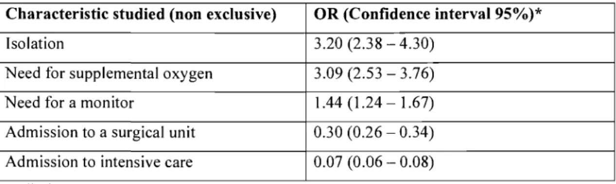 Table  4  Results:  Multivariate  logistic  regression  regarding  the  probability  of waiting 