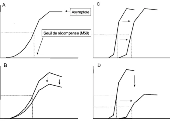 Figure 1 : Figure explicative pour la méthode du  déplacement de la courbe 
