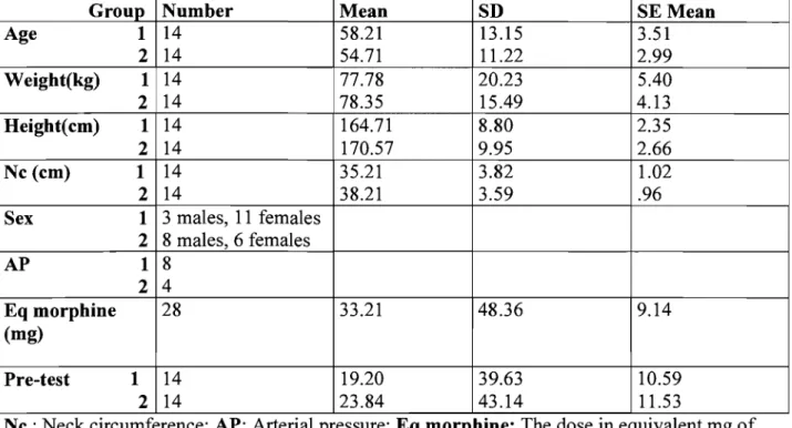 Table 1 : Demographie data 