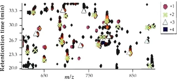 Figure  1.14:  Contour plot generated  by  Mass Sense.  Peptide abundance  is  represented  by  a  colour  gradient  from  yellow  (most  abundant)  to  black  (Ieast  abundant) 