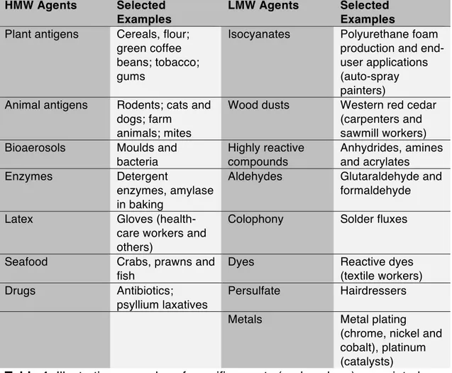 Table 1: Illustrative examples of specific agents (and workers) associated  520 