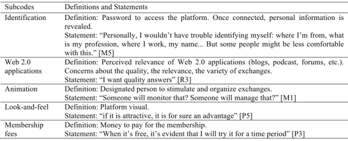 Table 3: System’s Features 