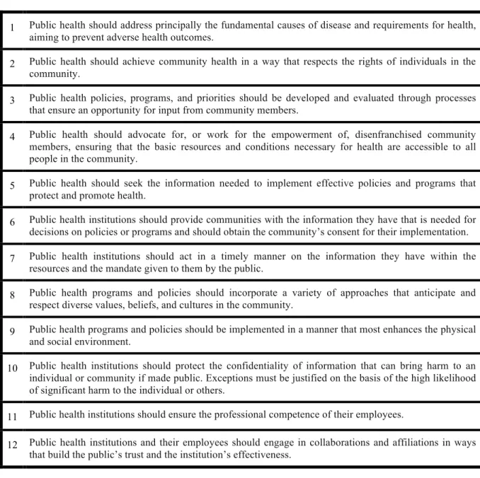 Table 1: Principles of the ethical practice of public health  
