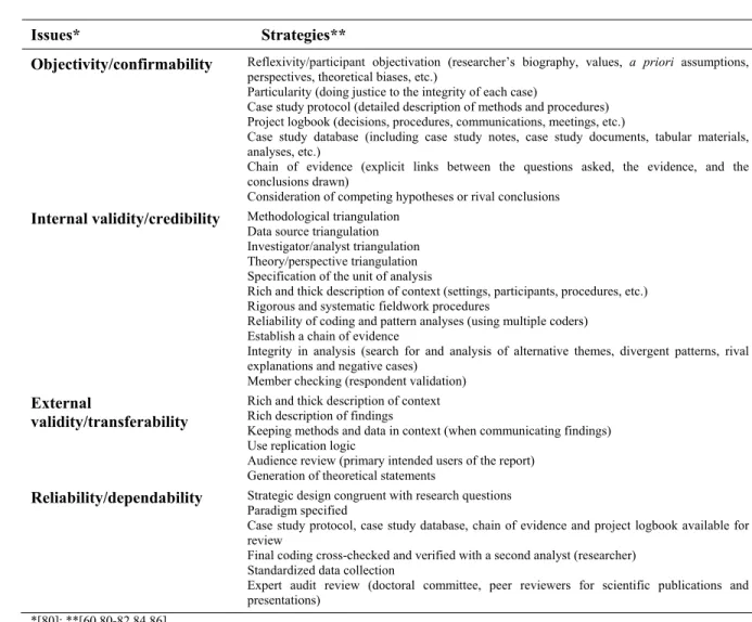 Table 1  Strategies to improve the quality of the research 