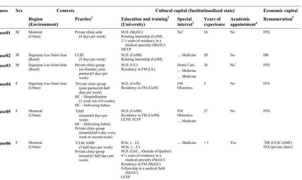 Table 1  Summary of characteristics of the cases 