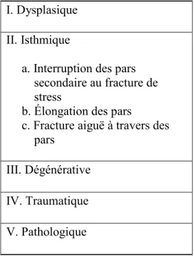 Tableau I – Système de classification du spondylolsithésis par Wiltse et al. 45  I. Dysplasique  