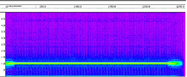Figure  3.  Spectre  acoustique  du  son  pur  de  1  kHz  dont  la  durée  est  de  250  millisecondes
