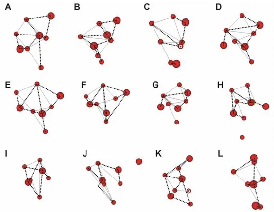 Figure 7. Représentation structurale simplifiée des membres de la topologie d’ubiquitine