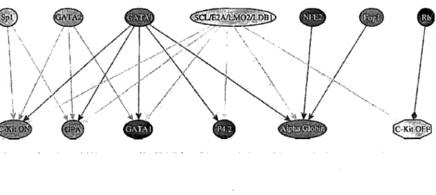Figure  1-10.  Les réseaux de type MIM. 