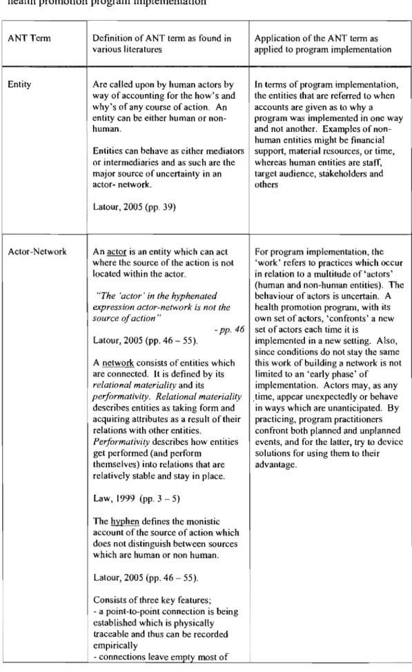 Table One.  Actor-Network Theory (ANT) tenninology as applied to a case study of  health promotion program implementation 