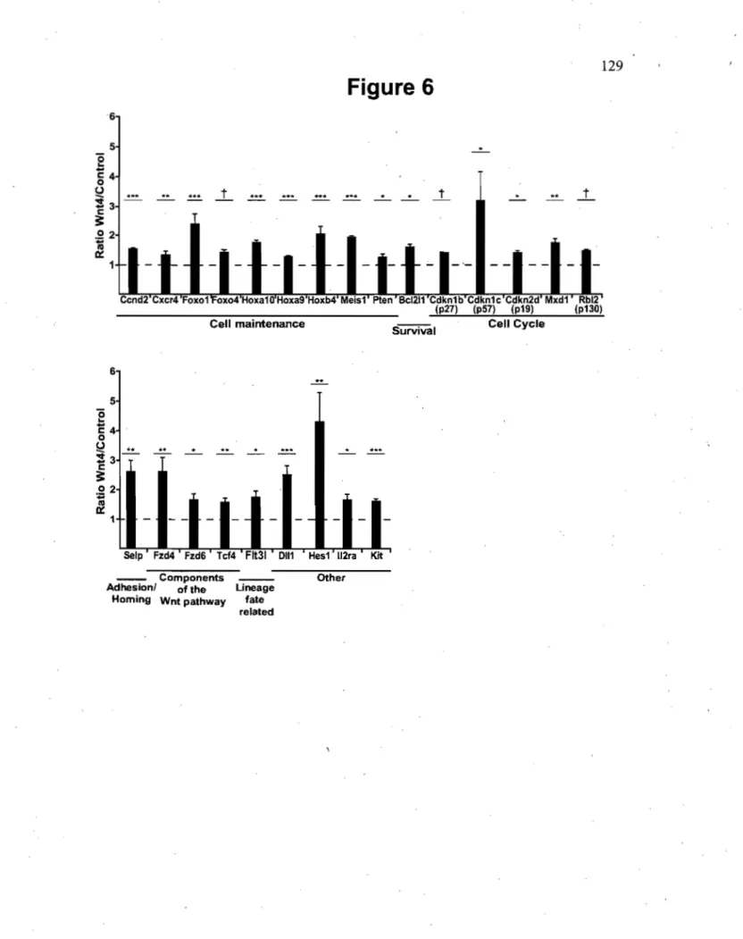 Figure 6  6  5  'ê  ...  6 4  ~  ...  $a   -c  3!:  .2  2  1iî  0::  1  - 1--  1---11- 