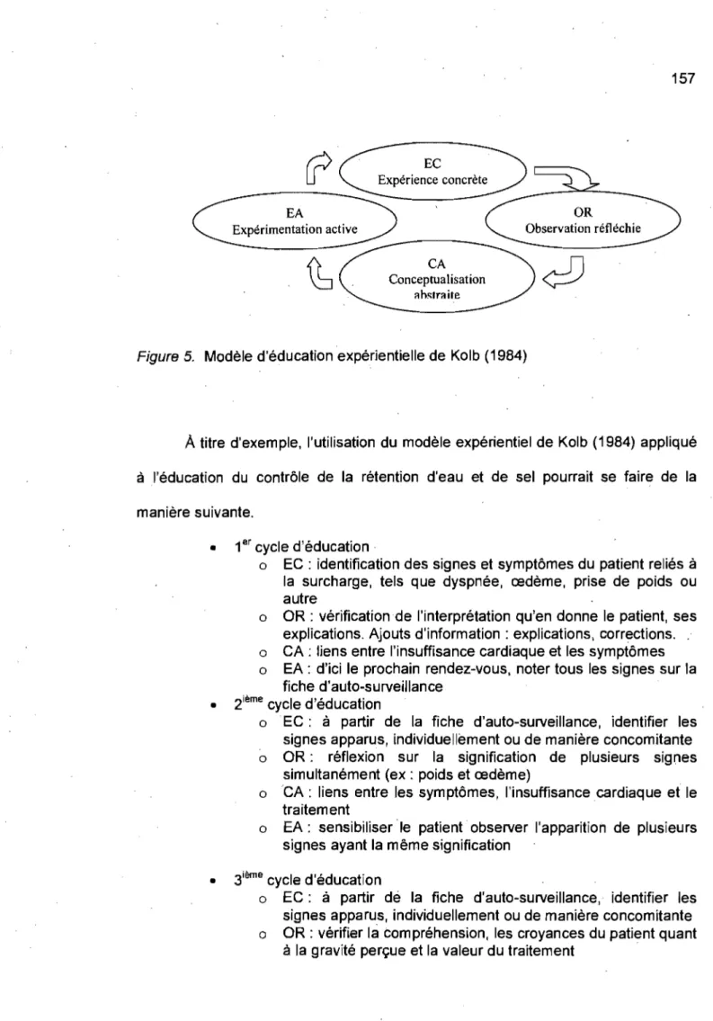 Figure  5.  Modèle d'éducation expérientielle de Kolb (1984) 
