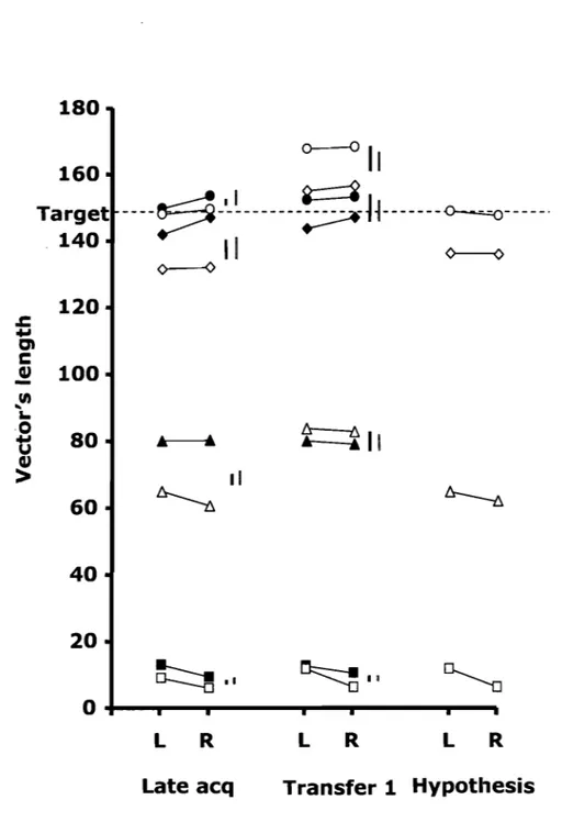 Figure 6.  180  160  Target  .140  0--01 1 ----~ -'-~ -------!5! j  1------- &#34;-9J- --- _