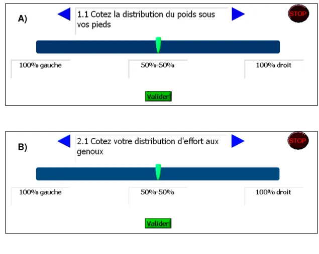 Figure 5 :   Échelles  visuelles  analogues  (EVAs)  pour  coter  la  distribution  de  MEC  (A)  et  la  distribution  des  efforts  aux  genoux  (B)