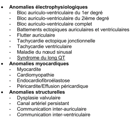 Tableau  IV.  Spectre  des  manifestations  cardiaques  associées  au  lupus  néonatal