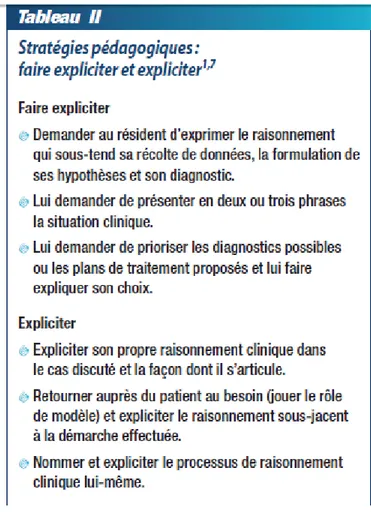 Figure 9- Stratégies concrètes pour la supervision du raisonnement clinique 