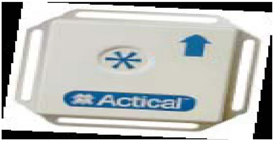 Figure 6. Actical (Mini Mitter, Bend, OR, USA) 