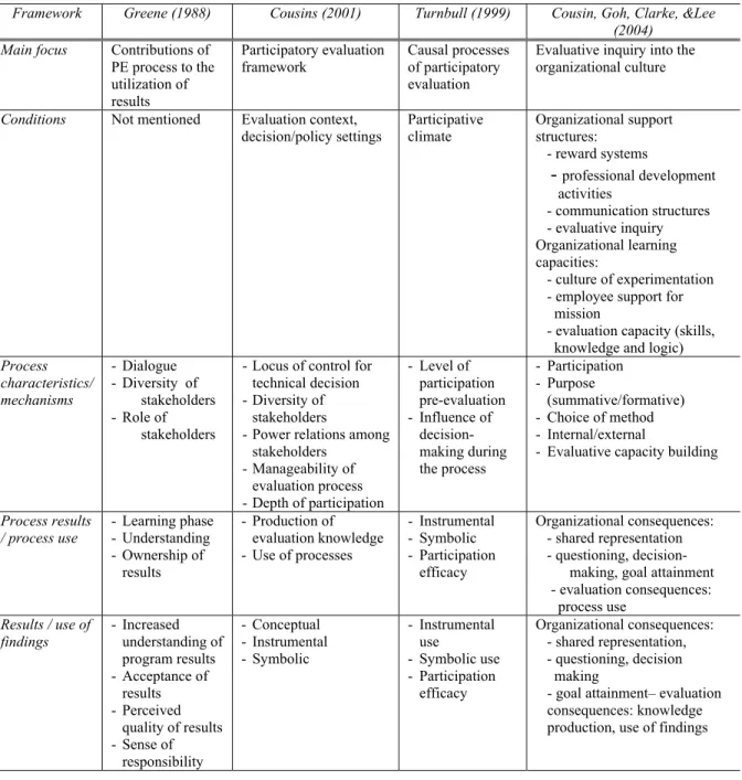 Table 1. Comparison of available PPE frameworks 