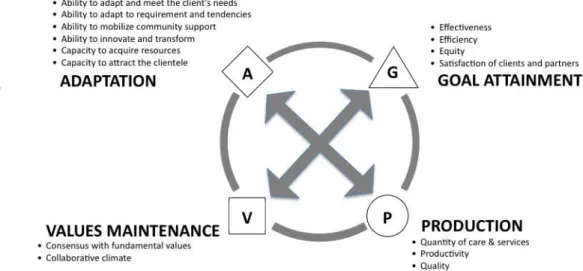 Figure 1. EGIPSS performance model 