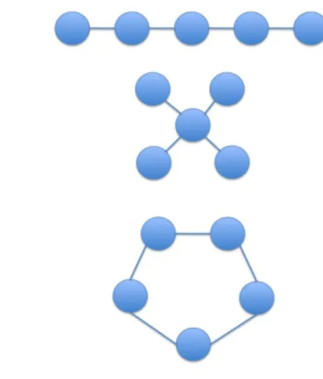 Figure 1. Configurations de réseaux 