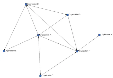Figure 2. Example of a network graph. 