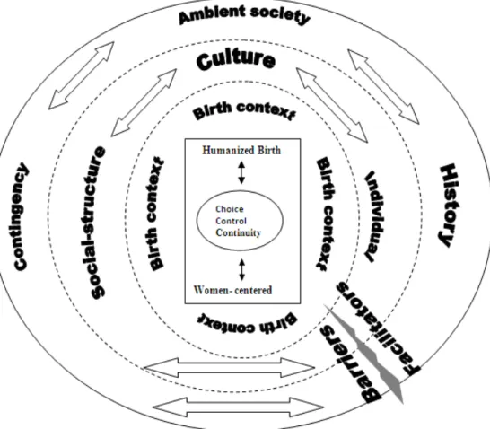 Figure 2 : Representation of Organizational Culture Conceptual Framework 