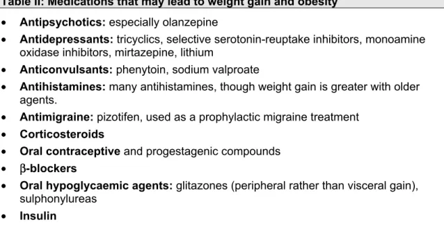 Table II: Medications that may lead to weight gain and obesity  •  Antipsychotics: especially olanzepine 