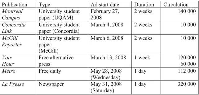 Table 2. Advertisements placed in the Montreal press for the second wave of  recruitment 