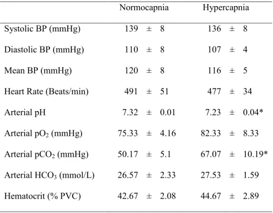 Table 1. Physiological parameters 