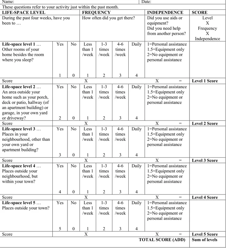 FIGURE 1.a.  Life Space Assessment - English version  20