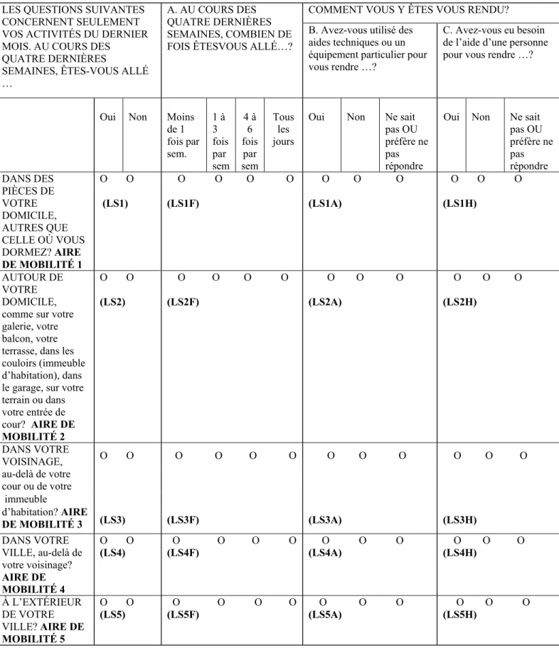 FIGURE 1.b.  Life Space Assessment - French version  22