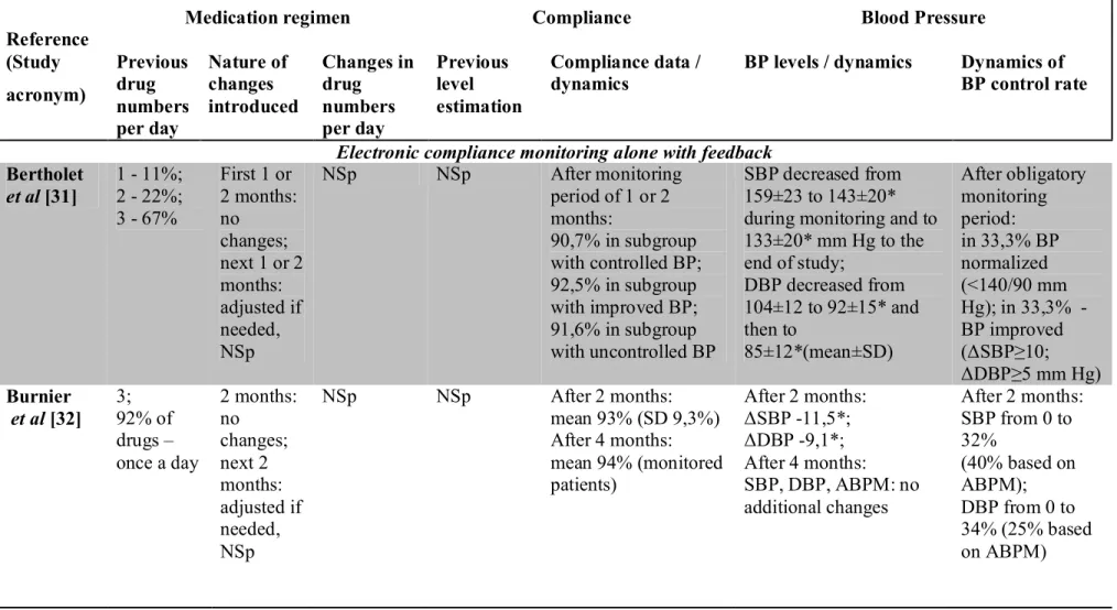 Table 3 Effectiveness of interventions    