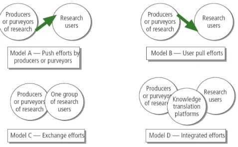 Figure 3 shows graphics for these four models. The first model is the ‘Push  effort model’