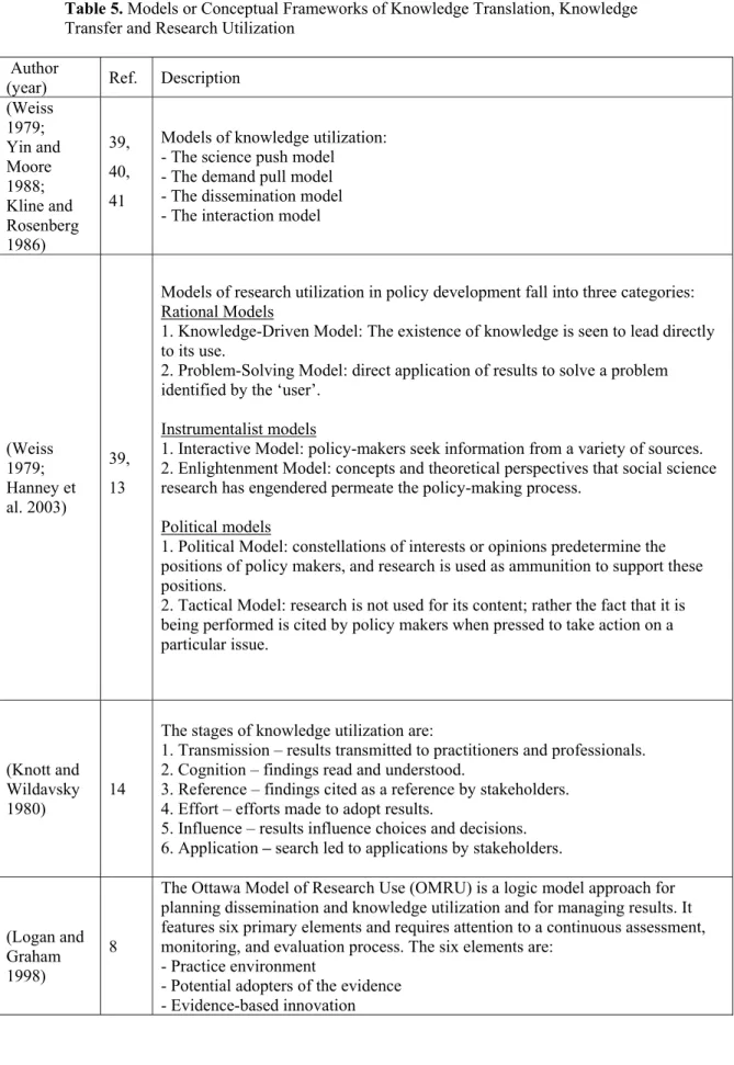 Table 5. Models or Conceptual Frameworks of Knowledge Translation, Knowledge 