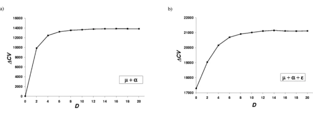 Figure 2.3: Effect of the solvent accessibility definition on the potential. Gain in cross-validation score (see Methods) as a function of the number of accessibility classes
