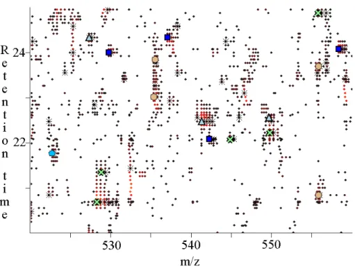 Figure 1.9: Contour map created by Proteoprofile. Symbols circle, cross and 