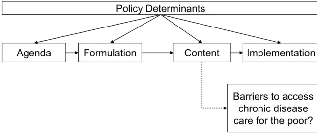 Figure 5.2: The Boundaries of Policy Analysis 