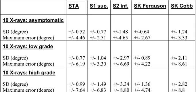 Table 1.  Raw data values from all 3 measurers 