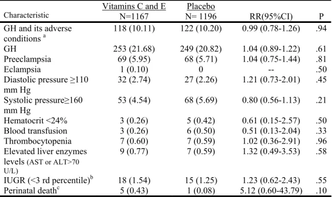 Table 2. Primary outcomes  