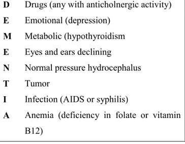 Figure A. Potentially reversible causes of dementia  37